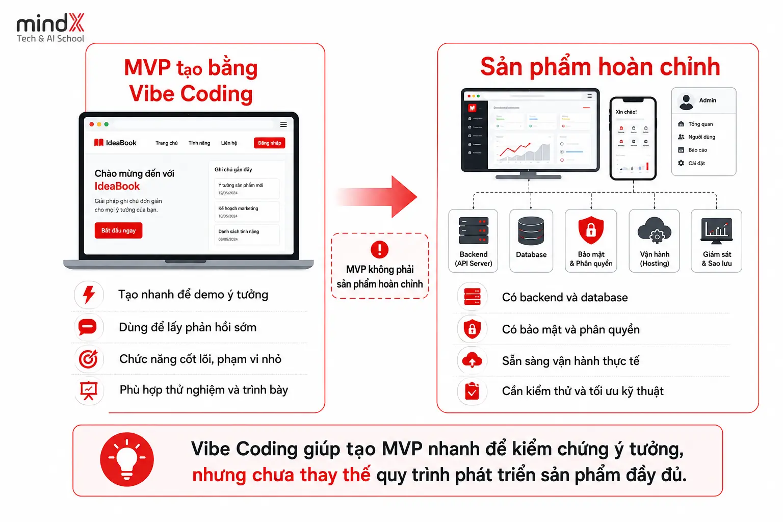 vibe-coding-la-gi-3.webp