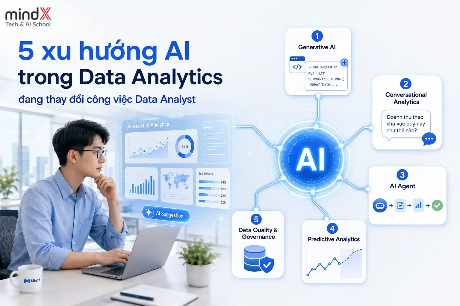 xu hướng AI trong Data Analytics